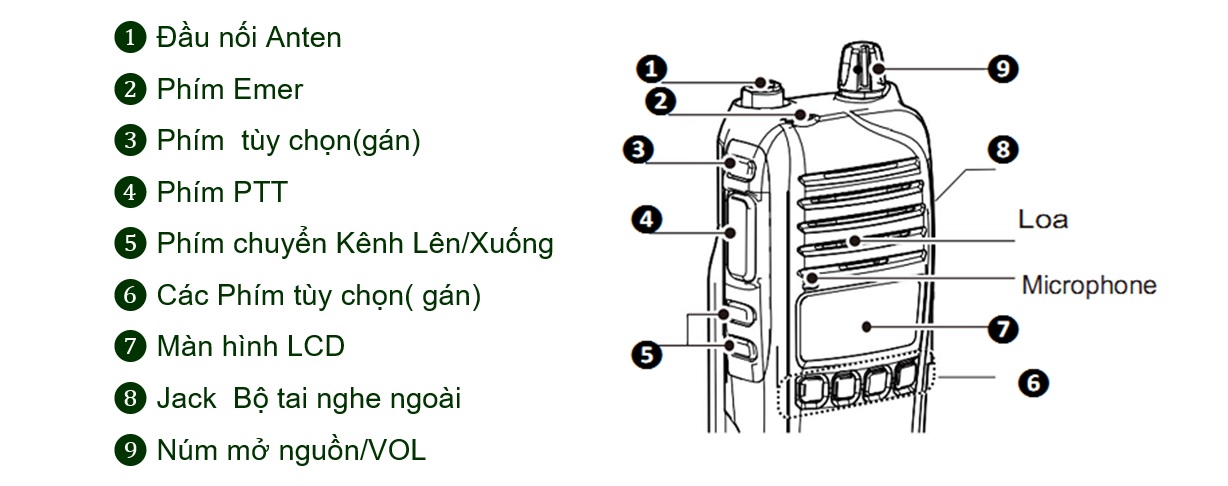 MÔ TẢ CÁC PHÍM CHỨC NĂNG