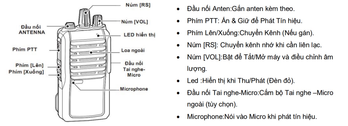 Các phím mô tả chức năng Các phím mô tả chức năng