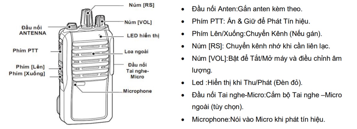 Các phím mô tả chức năng 