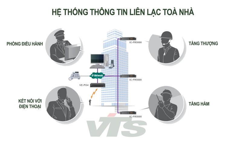 Giải pháp liên lạc toà nhà và công trình xây dựng