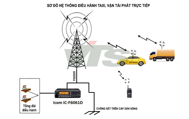 Sơ đồ hệ thống bộ đàm taxi phát trực tiếp