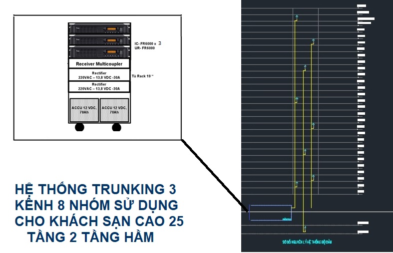 Hệ thống bộ đàm cho khách sạn